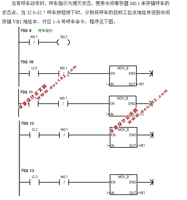 PLCĵ綯λ䳵