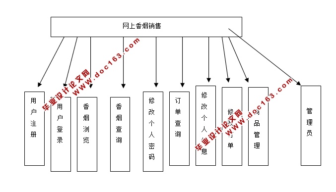 (̲)ϵͳʵ(JSP,SQLServer)(¼)