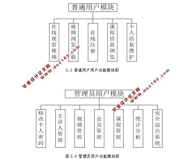 Ƶϵͳʵ(SSM,MySQL)