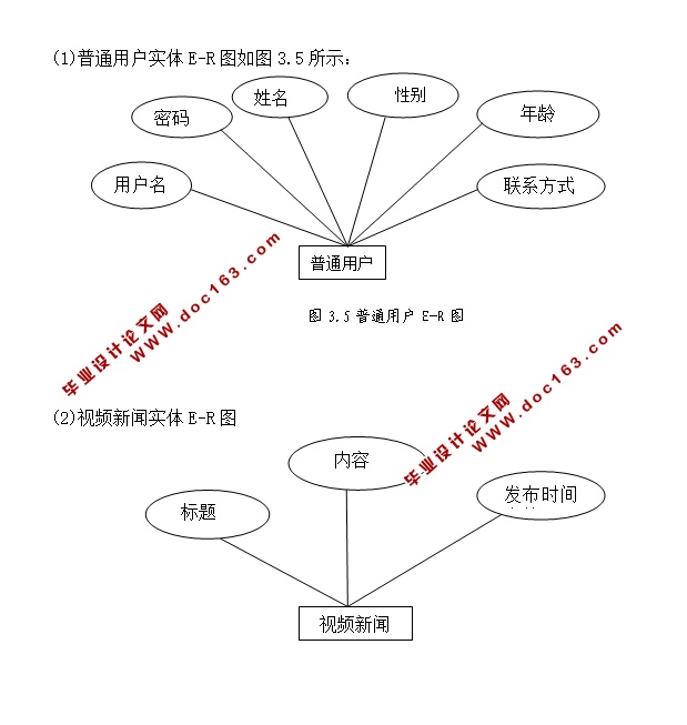 Ƶϵͳʵ(SSM,MySQL)