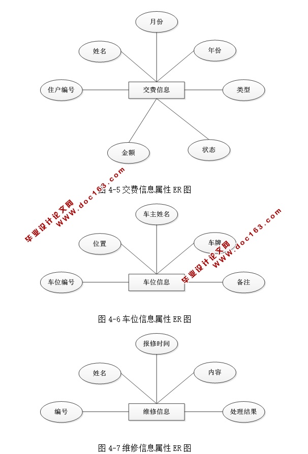 ϵͳʵ(ASP.NET,SQL)(¼)