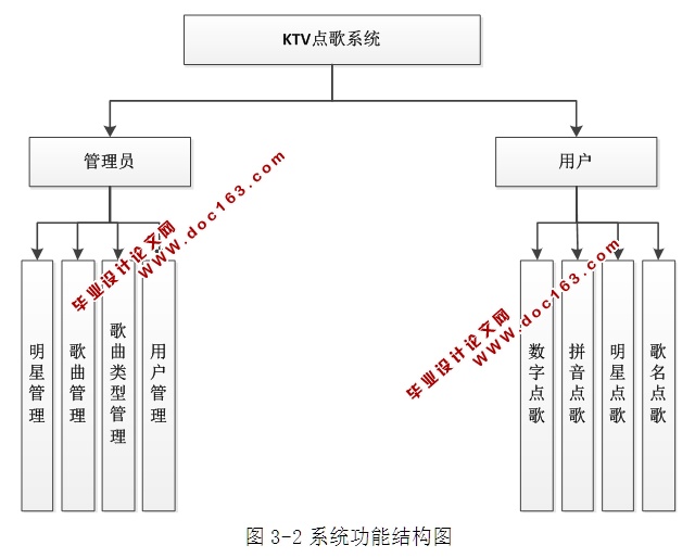 KTVϵͳʵֵƺʵ(C#,C/S,Access)(¼)