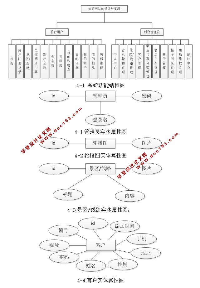 վʵ(JSP,SQLServer,MySQL汾)(¼)