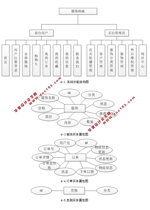 WEB(װ)̳ǵʵ(SSH,MySQL)(¼)