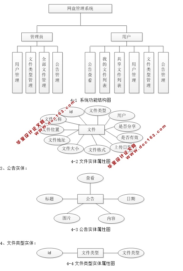 ̹ϵͳʵ(JSP,MySQL)(¼)