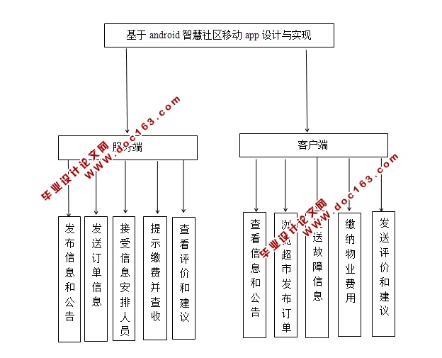 ڰ׿Androidǻʵ(MySQL)(¼)