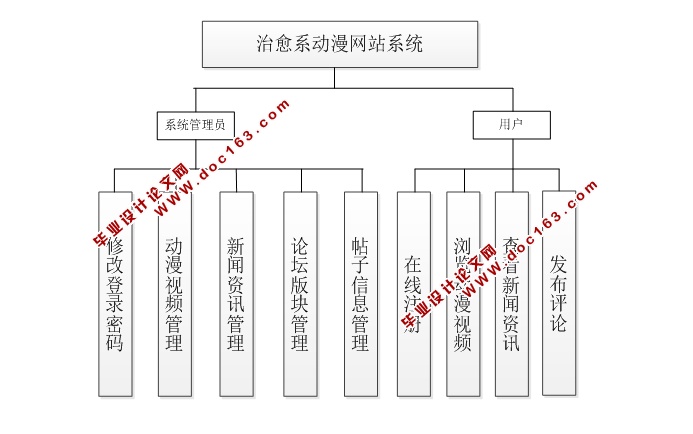 ϵվϵͳʵ(MySQL)(¼)