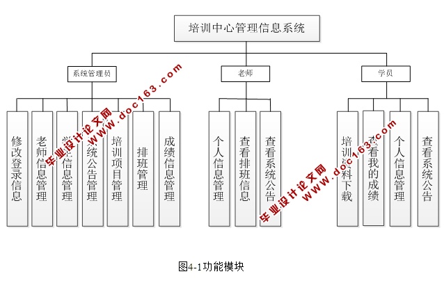 ѵĹϢϵͳʵ(SSH,MySQL)(¼)