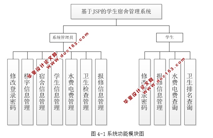 JSPѧϵͳʵ(MySQL)(¼)