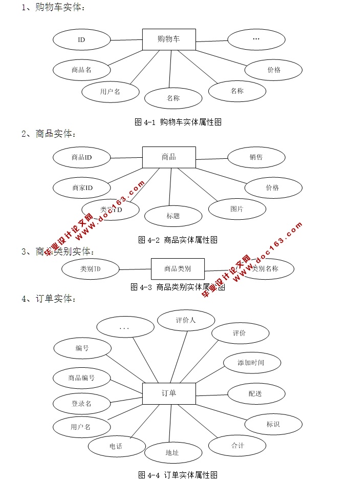 ˮѡϵͳƺʵ(ASP.NET,SQL)(¼)