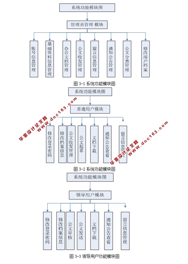 ϰ칫Զϵͳƺʵ(ASP.NET,SQL)(¼)