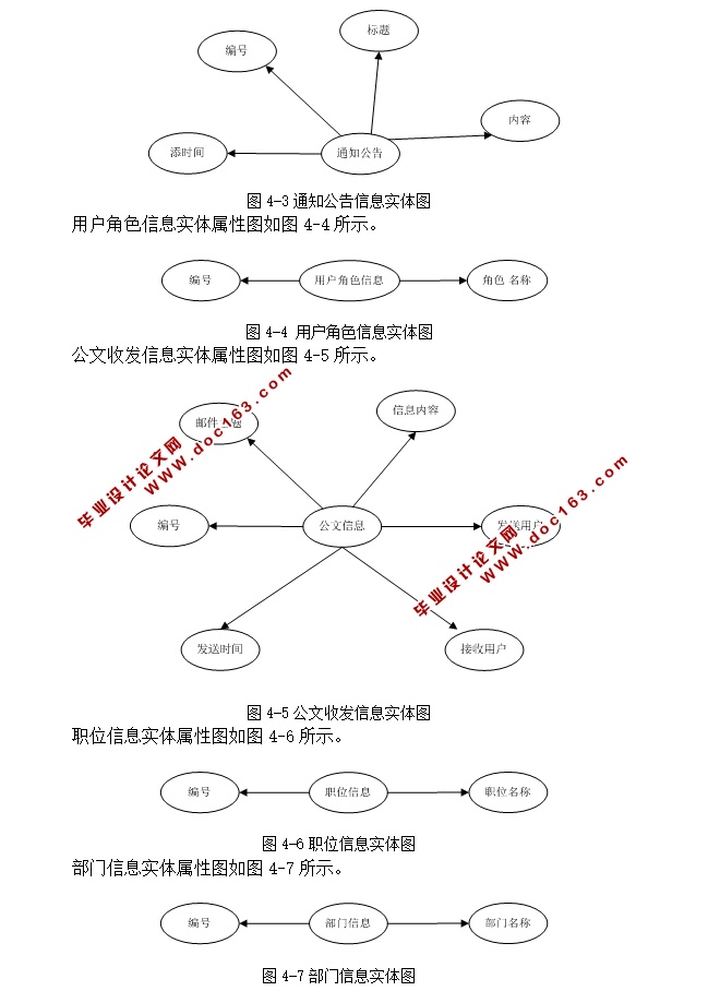 ϰ칫Զϵͳƺʵ(ASP.NET,SQL)(¼)