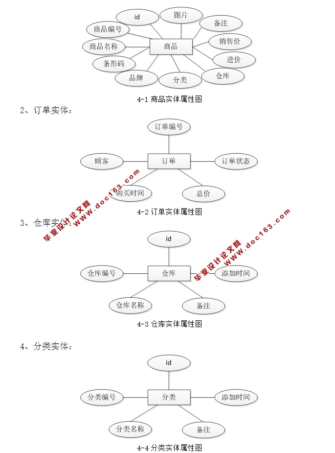 WEBϵͳƺʵ(ASP.NET,SQL)(¼)