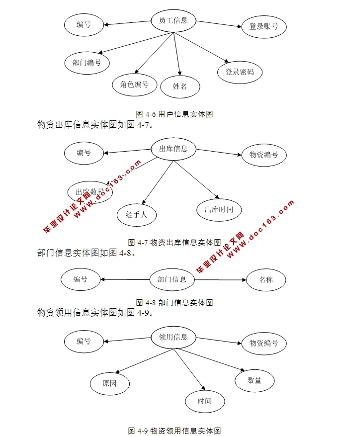 ֿϵͳ뿪(ASP.NET,SQL)(¼)