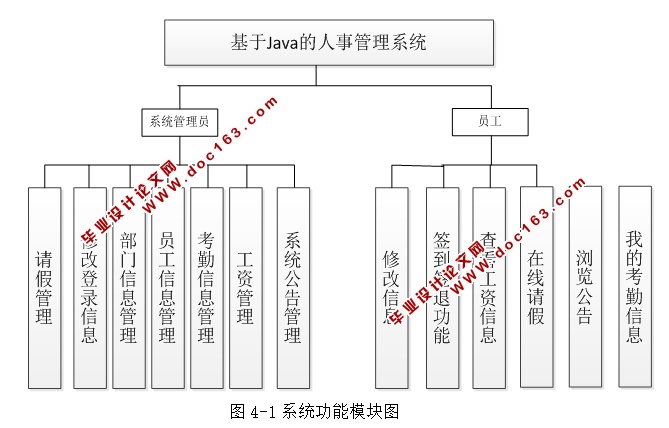 JAVA¹ϵͳʵ(JSP,MySQL)(¼)