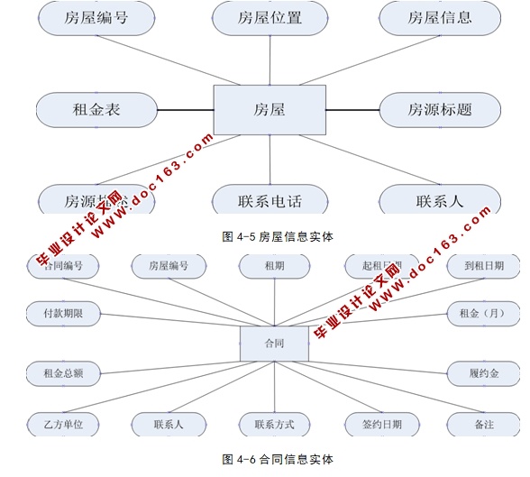 ޹ϵͳʵ(ASP.NET,SQL)