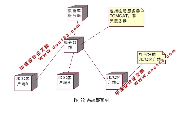 JAVAʱͨѶOICQ뿪