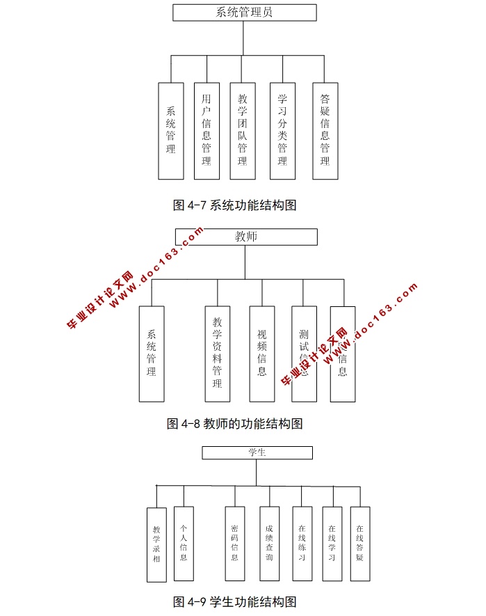 CԳơγվʵ(ASP.NET,SQL)