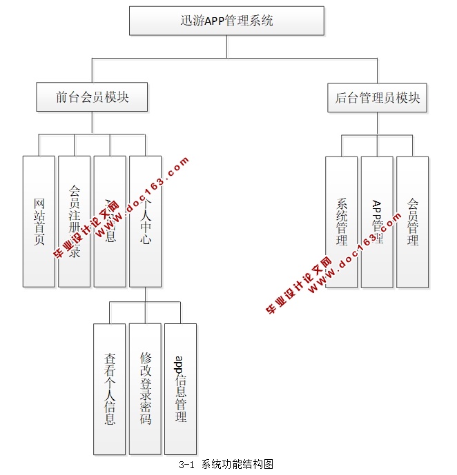 ѸAPPϵͳʵ(JSP,MySQL)