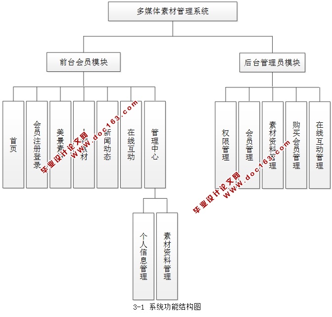 ýزĹϵͳʵ(JSP,MVC,Selevt,MySQL)