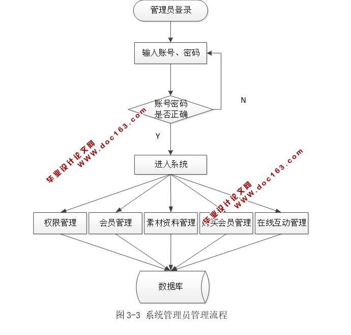 ýزĹϵͳʵ(JSP,MVC,Selevt,MySQL)