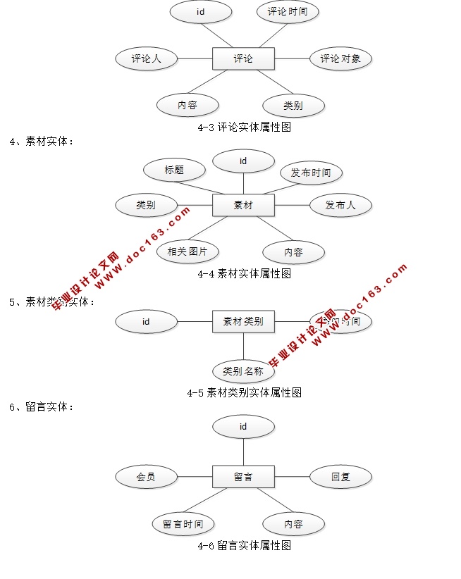 ýزĹϵͳʵ(JSP,MVC,Selevt,MySQL)