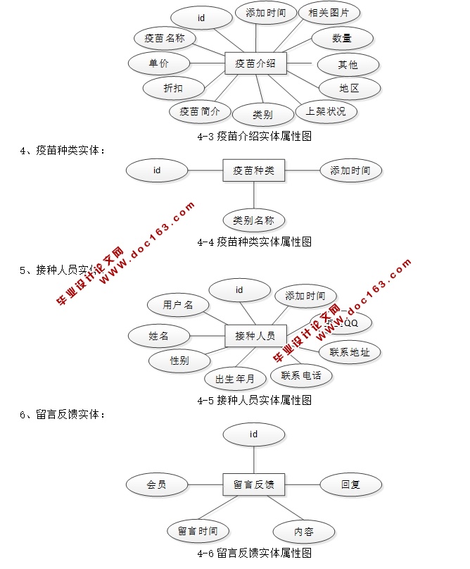 ͯϵͳʵ(JSP,MVC,Selevt,MySQL)