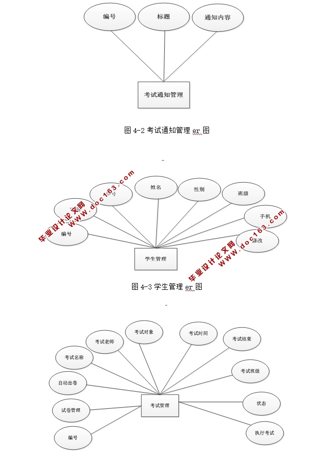 зֵӢ߿ϵͳʵ(SSM,MySQL)