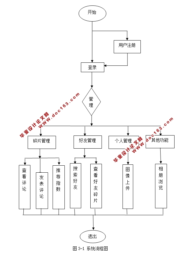 ڰ׿Androidһ(ƶ)΢ϵͳ(MySQL)