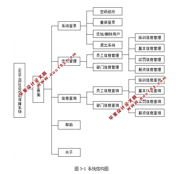 ҵʸᱣϵͳʵ(Java,MySQL)