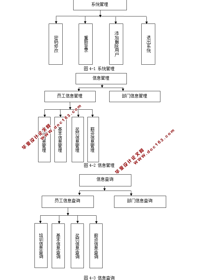 ҵʸᱣϵͳʵ(Java,MySQL)