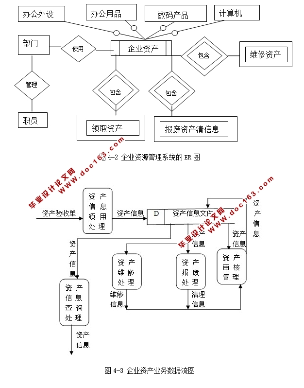 ҵʲϵͳʵ(Java,MySQL,C/Sܹ)