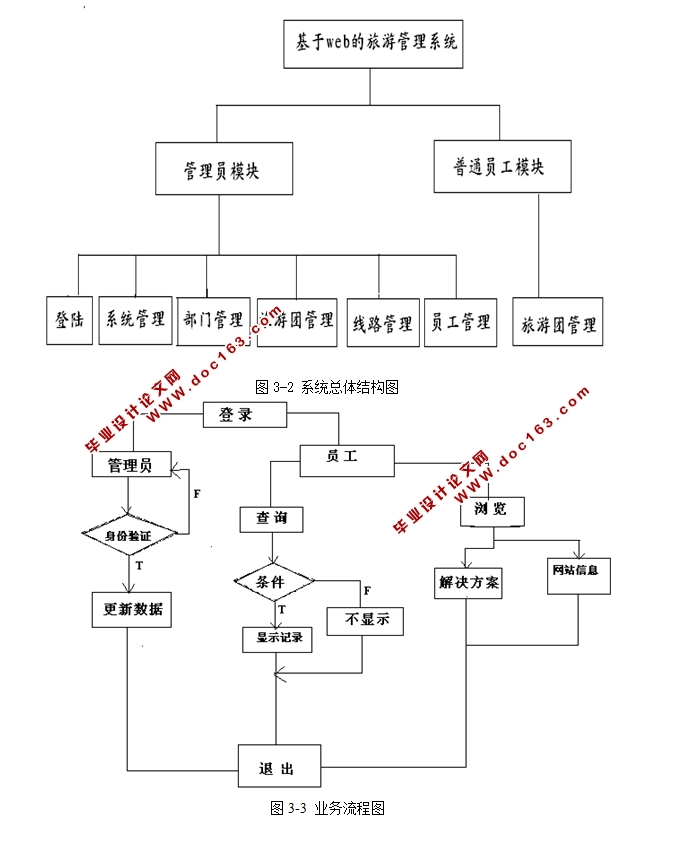 Webιϵͳʵ(JSP,Servlet,MySQL)