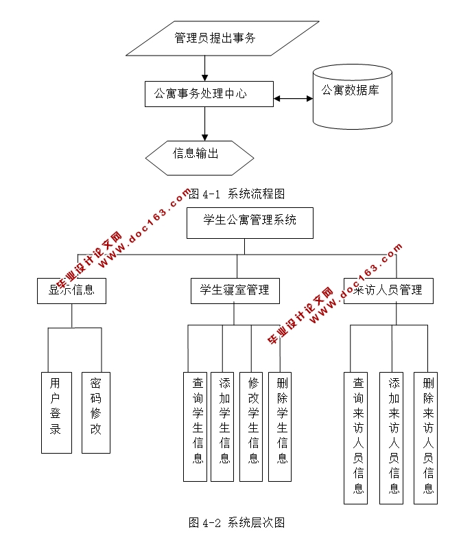 webѧԢϵͳʵ(JSP,MySQL)