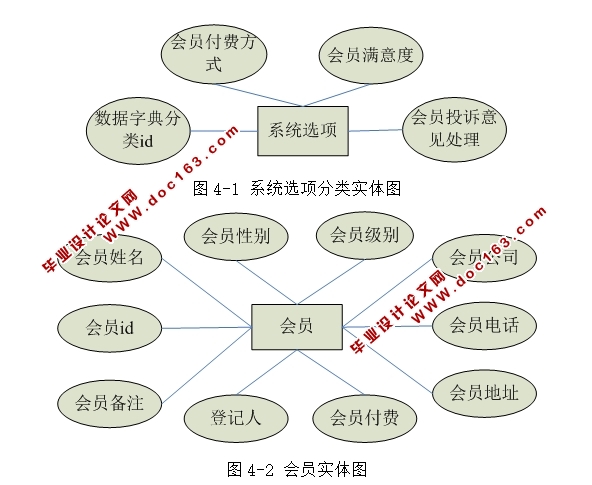 ĻԱϵͳʵ(SSH,MySQL)