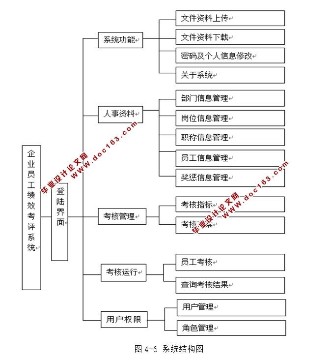 ҵԱЧϵͳʵ(JSP,Servlet,MySQL)