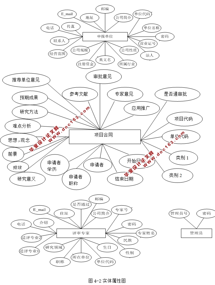 Ŀͬ걨ϵͳʵ(JSP,SQLServer)