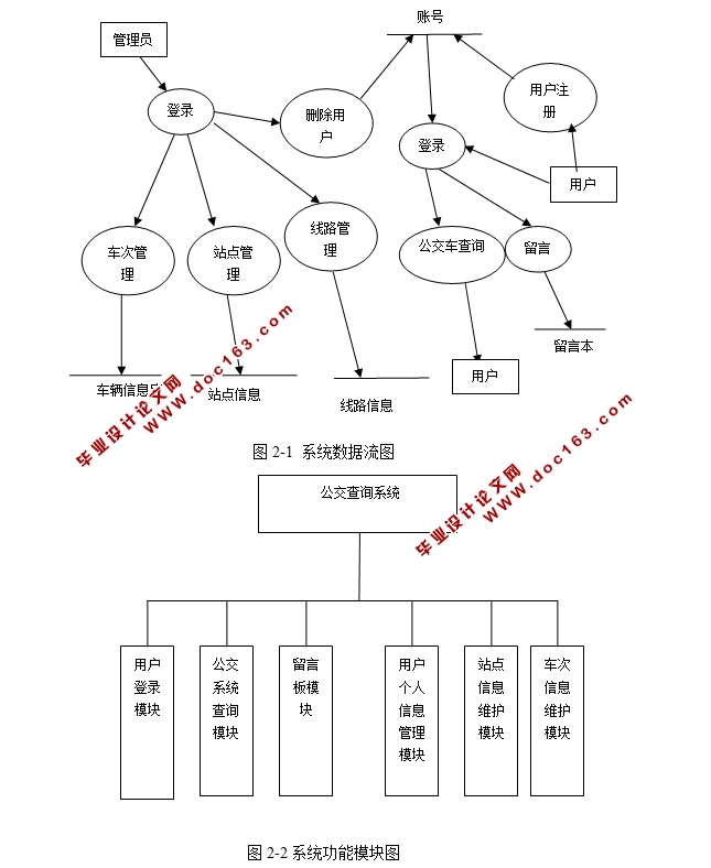 Javaĳйѯϵͳʵ(SQLServer)