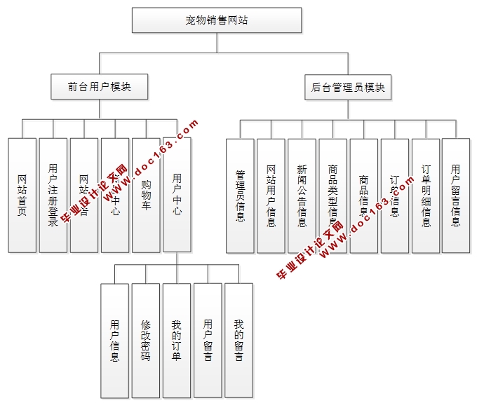 (Ʒ)վʵ(SSM,MySQL)