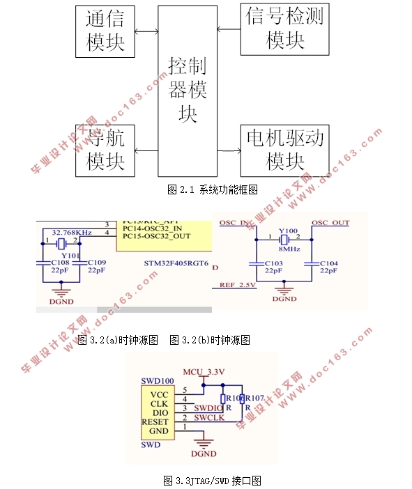 STM32ƬĲ˿ϵͳ