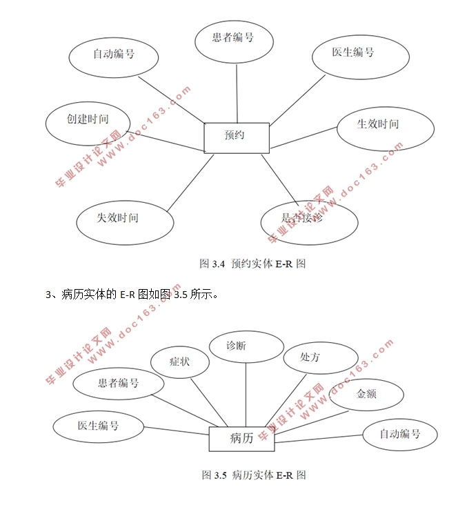 ҵʵҽԺϵͳ(SSH,MySQL)