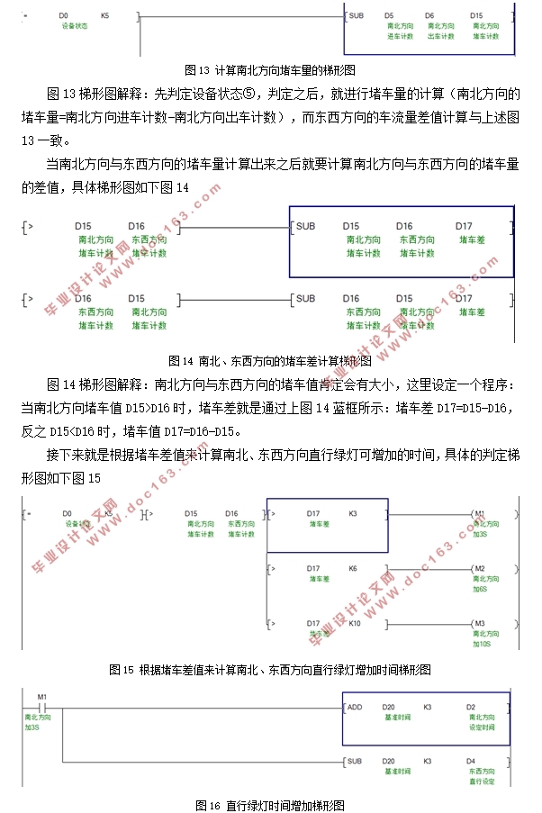 PLCܽͨϵͳ