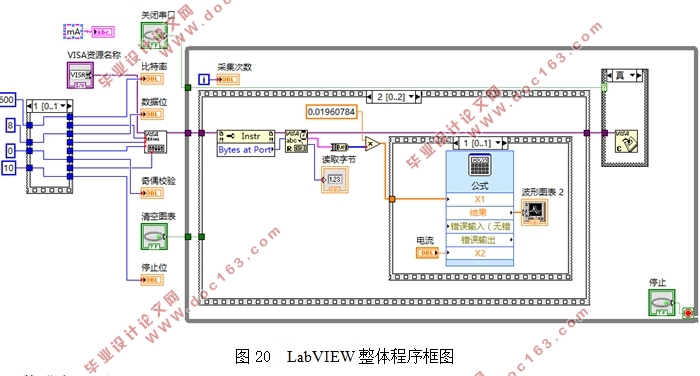 ڵƬLabVIEW̽뷨ⱡĤ