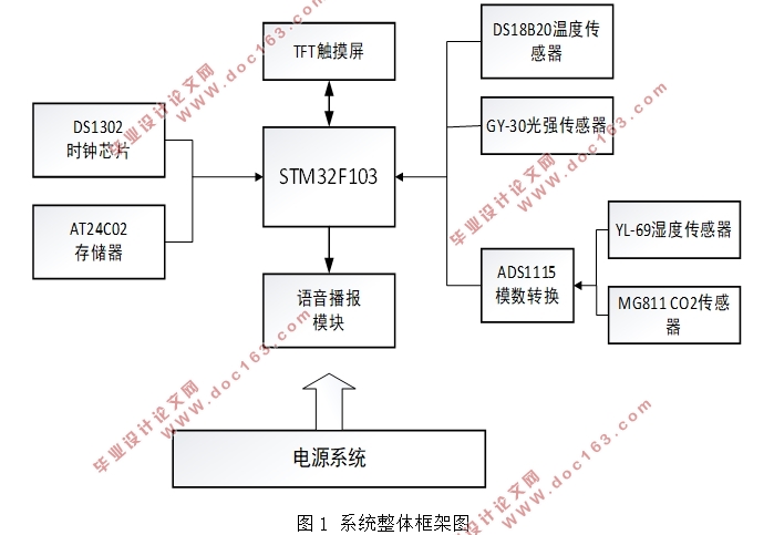 STM32ƬĴϵͳ(嵥)