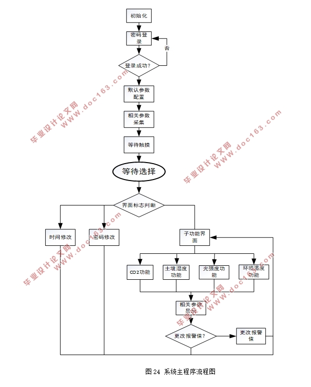 STM32ƬĴϵͳ(嵥)