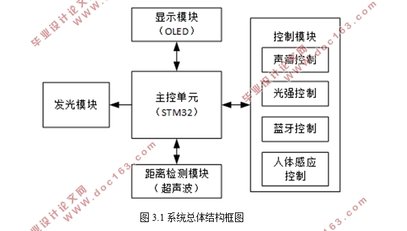 STM32ƬĶ๦̨