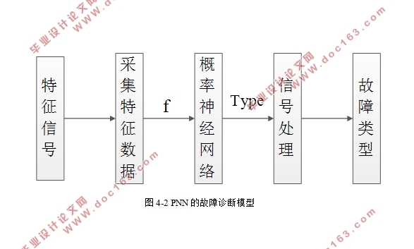 ڸ磨PNNַ