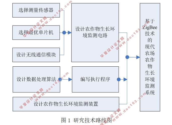 ZigBeeִũϵͳ