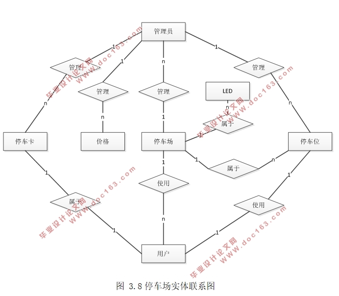 RFIDͣյϢϵͳ뿪(Eclipse,MySQL)