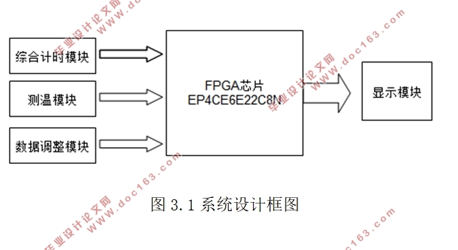 FPGA